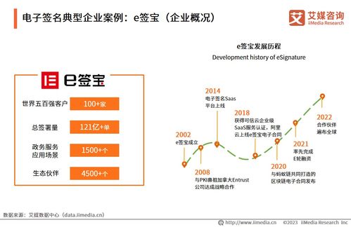 数字化转型浪潮下的教育咨询 艾媒咨询2023年白皮书深度解析
