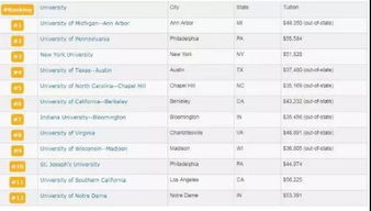 金融与金融工程 广州市旌睿教育咨询服务的专业赋能